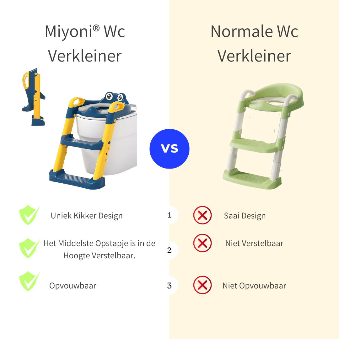 Miyoni® Wc Verkleiner met Trapje Blauw